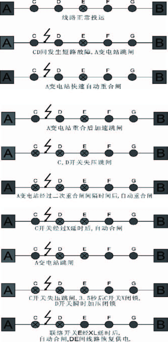 菜园子|找白菜，就上菜园子社区！