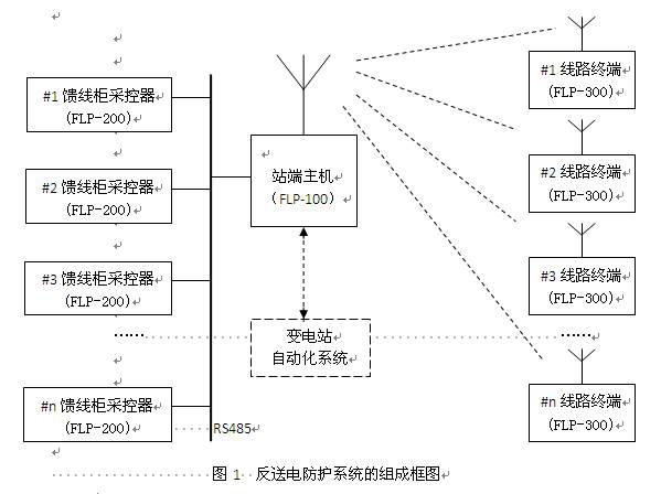 菜园子|找白菜，就上菜园子社区！